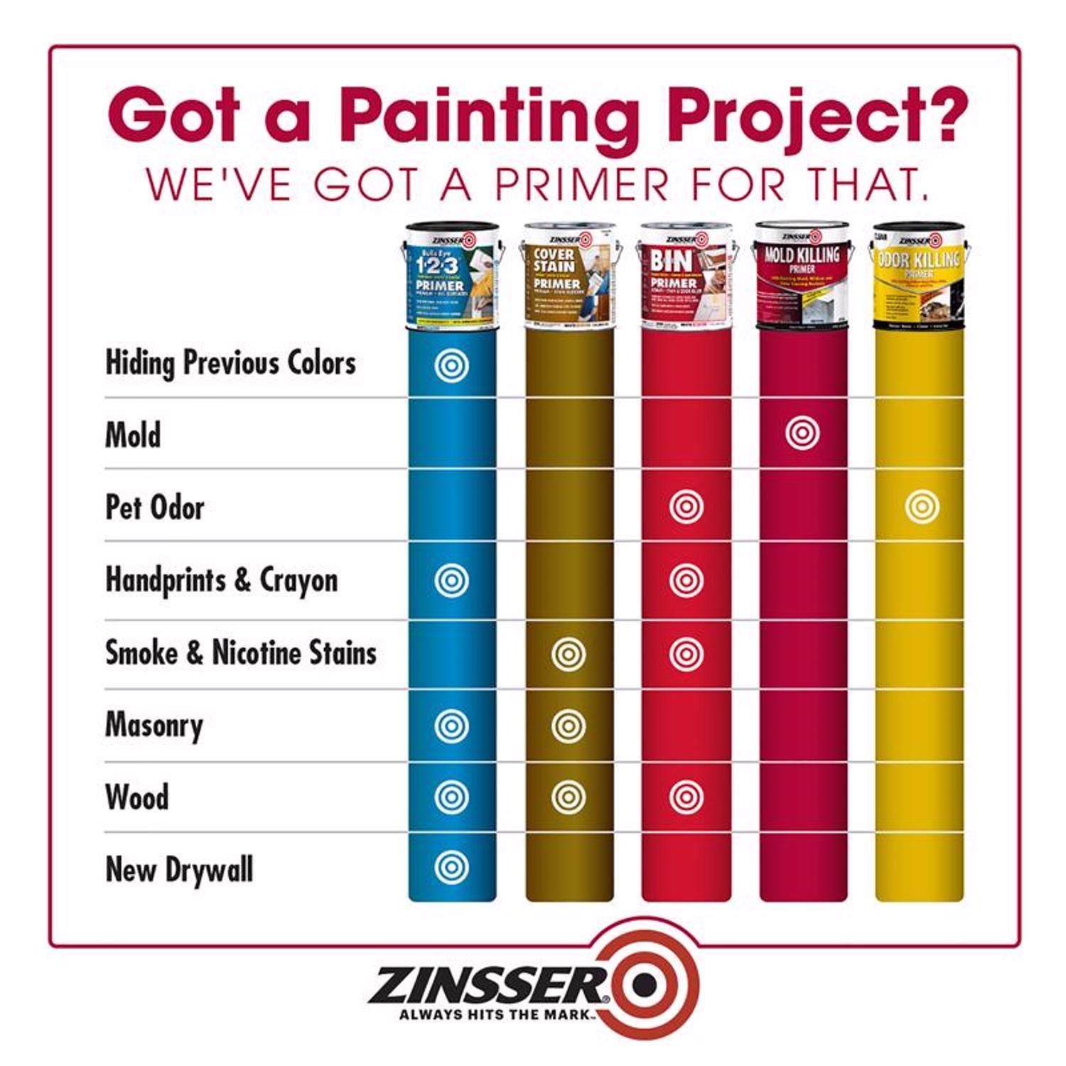 Zinsser White Water-Based Acrylic Mold Killing Primer 1 qt