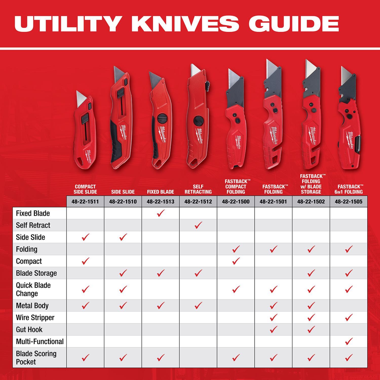 Milwaukee Fastback 6.87 in. Press and Flip Folding Utility Knife Set Red 2 pk