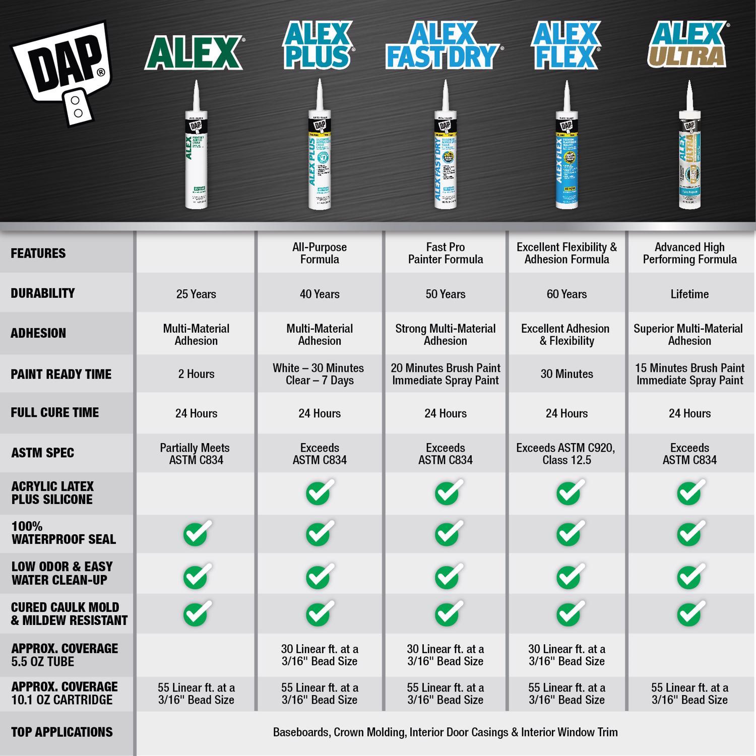 DAP Alex Plus White Acrylic Latex All Purpose Caulk 10.1 oz