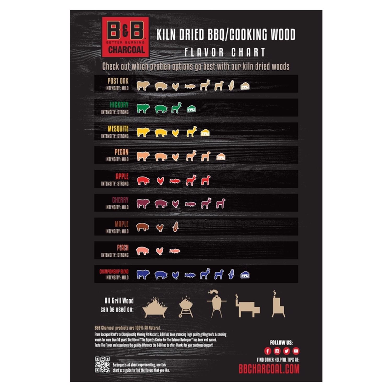 B&B Charcoal All Natural Hickory Wood Smoking Chunks 549 cu in