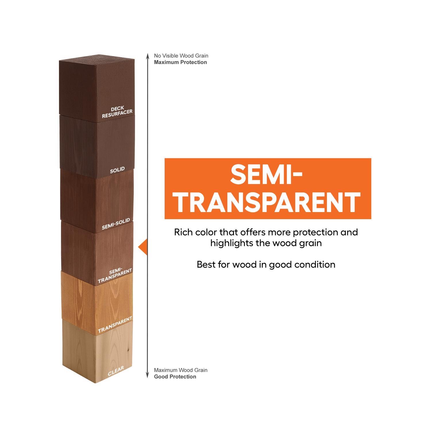 Valspar One-Coat Semi-Transparent Tintable Neutral Base Stain and Sealer 1 Gallon