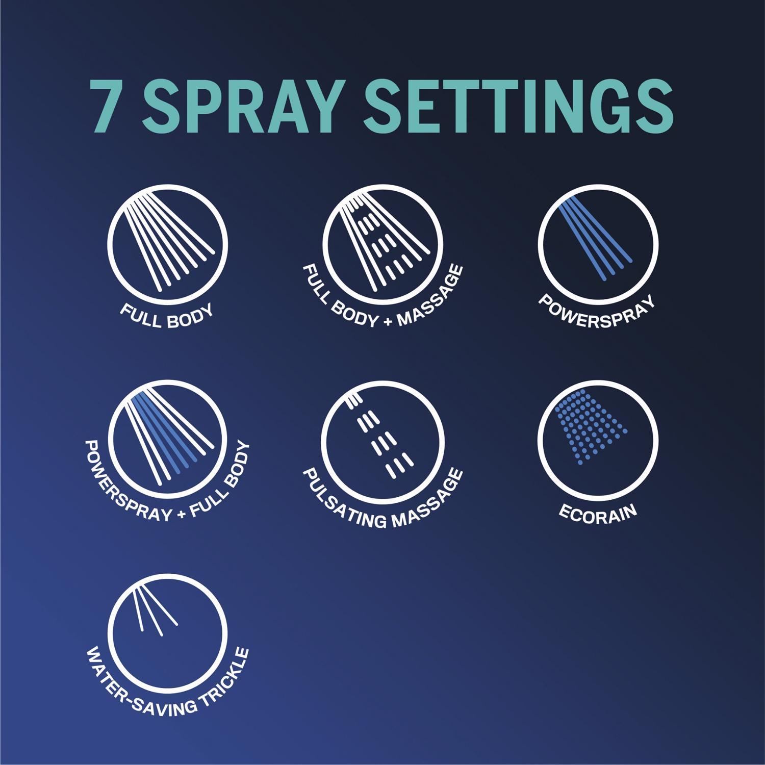 Waterpik EcoFlow Chrome 7 settings Showerhead 1.8 gpm