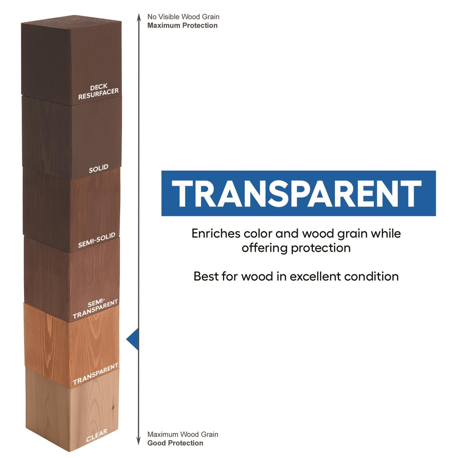 Cabot Australian Timber Oil Low VOC Transparent Jarrah Brown Oil-Based Australian Timber Oil 1 gal
