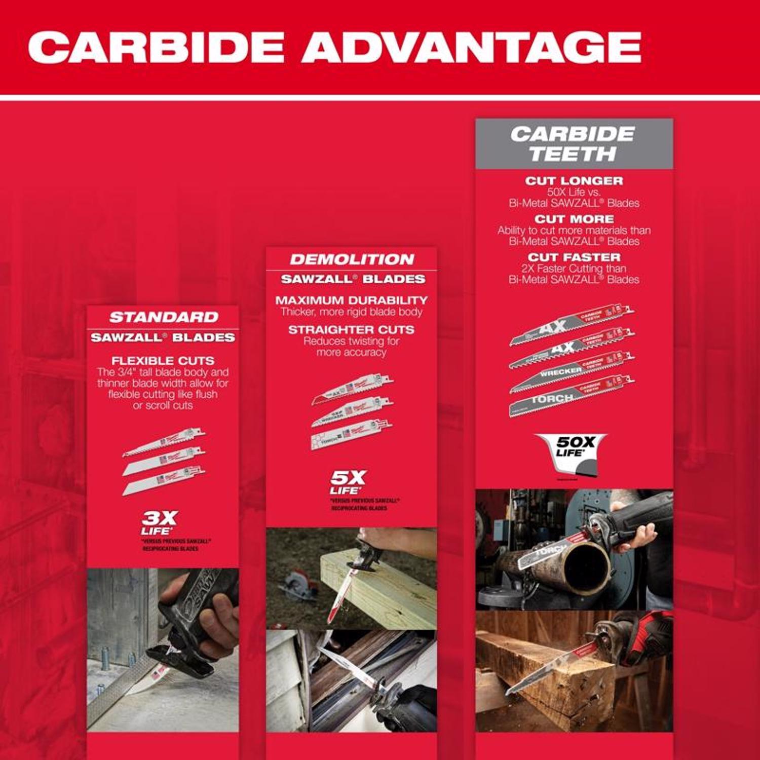 Milwaukee Torch 9 in. Carbide Thick Metal Reciprocating Saw Blade 8 TPI 1 pk