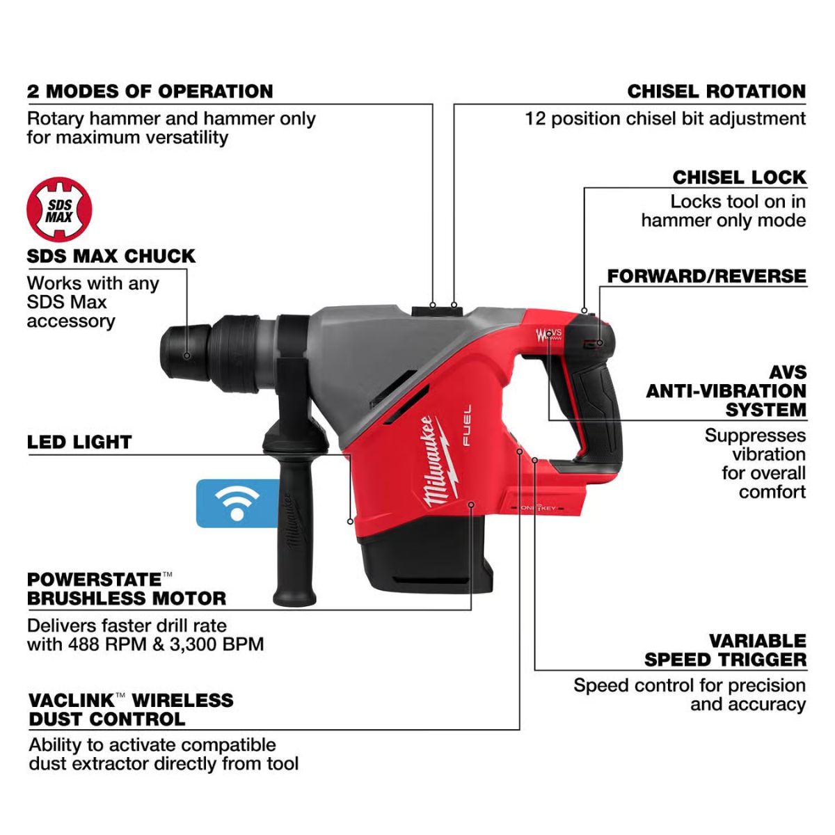 Milwaukee 18V Cordless SDS-Max Rotary Hammer Drill Tool Only