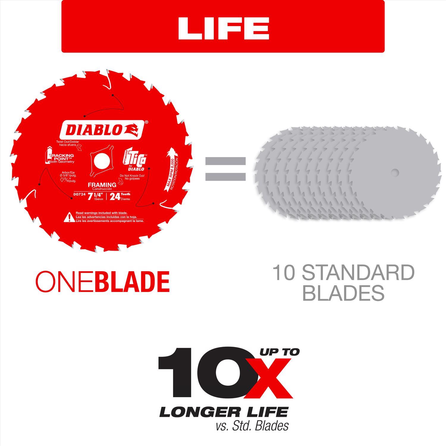 Diablo Tracking Point 7-1/4 in. D X 5/8 in. TiCo Hi-Density Carbide Framing Blade 24 teeth 1 pk