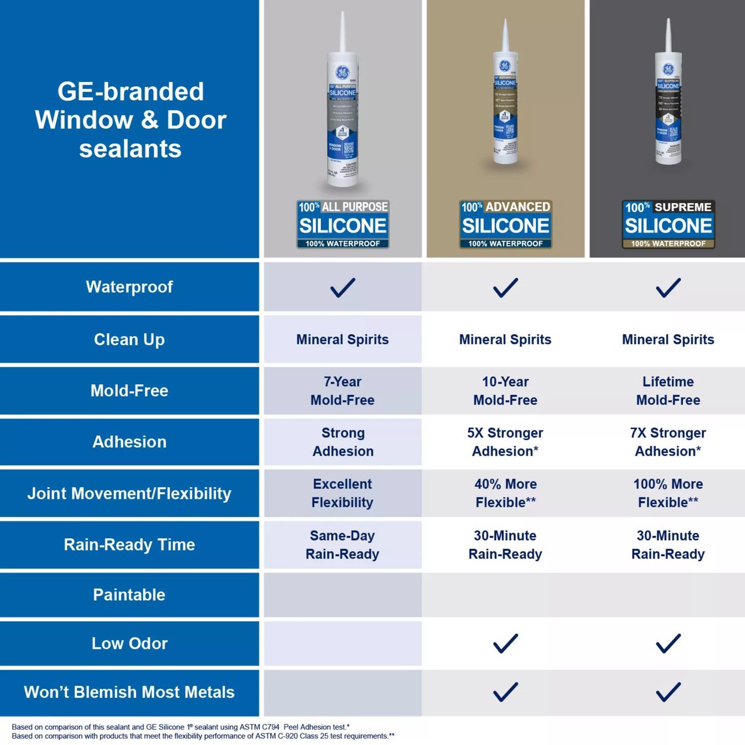 GE Window & Door White Silicone 1 Window and Door Caulk Sealant 10.1 oz