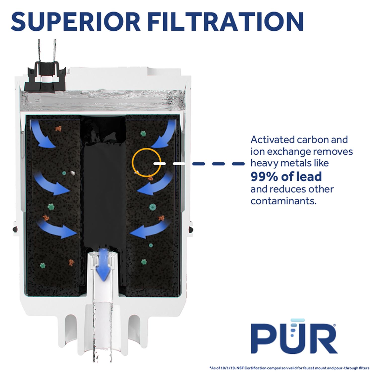 PUR Maxion Faucet Replacement Water Filter For PUR