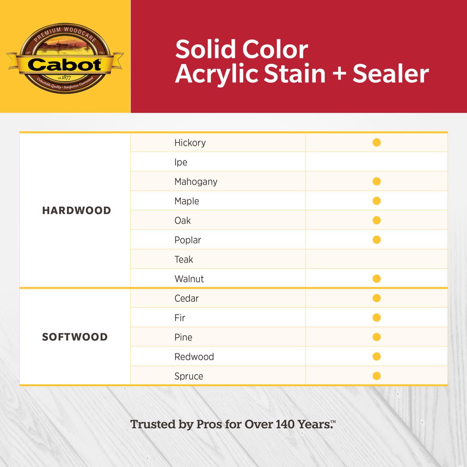 Cabot Solid Color Acrylic Stain & Sealer Solid Tintable White Base Water-Based Acrylic Deck Stain 1