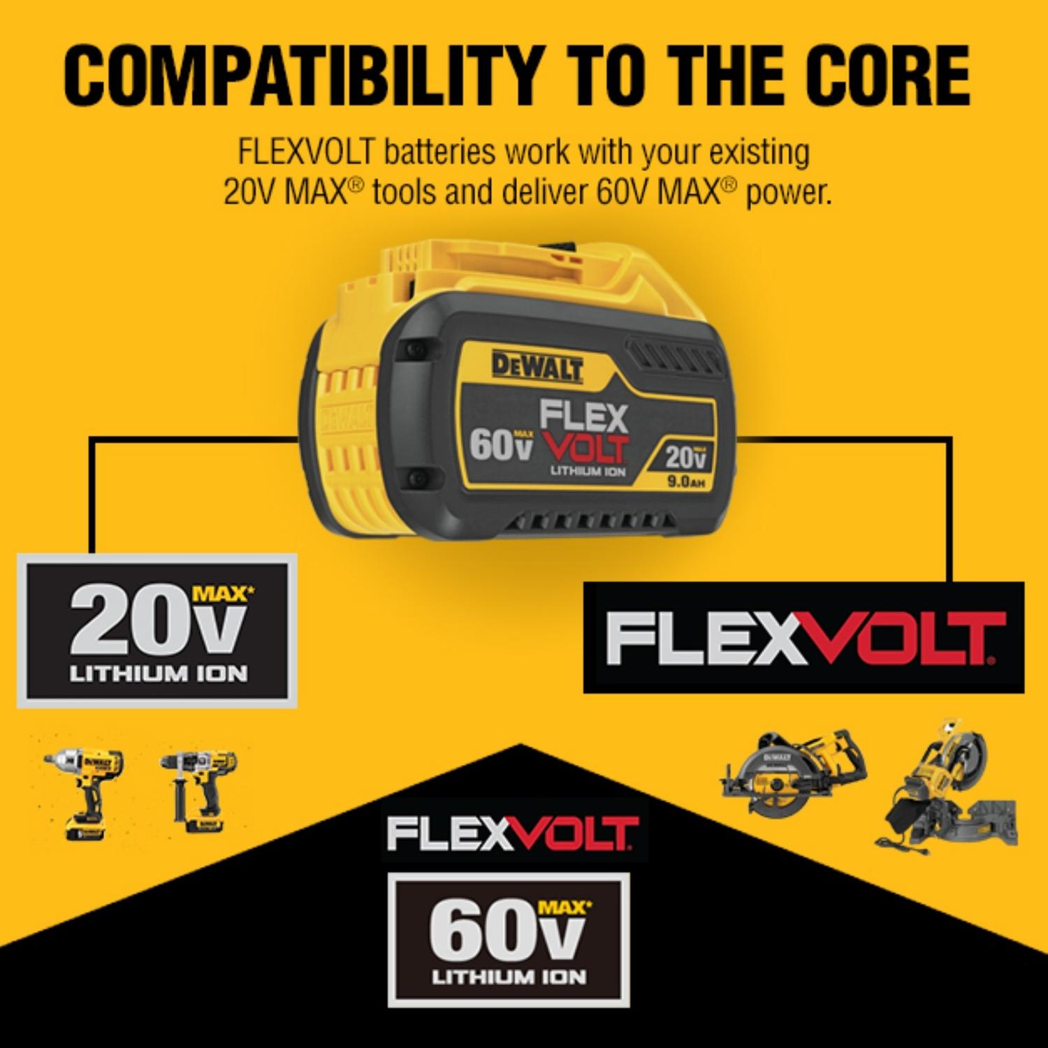DeWalt 60V MAX 7-1/4 in. Cordless Brushless Circular Saw Kit (Battery & Charger)