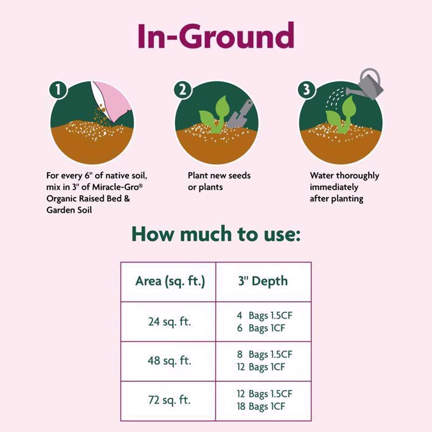 Miracle-Gro Organic Organic All Purpose Raised Bed Soil 1.5 cu ft