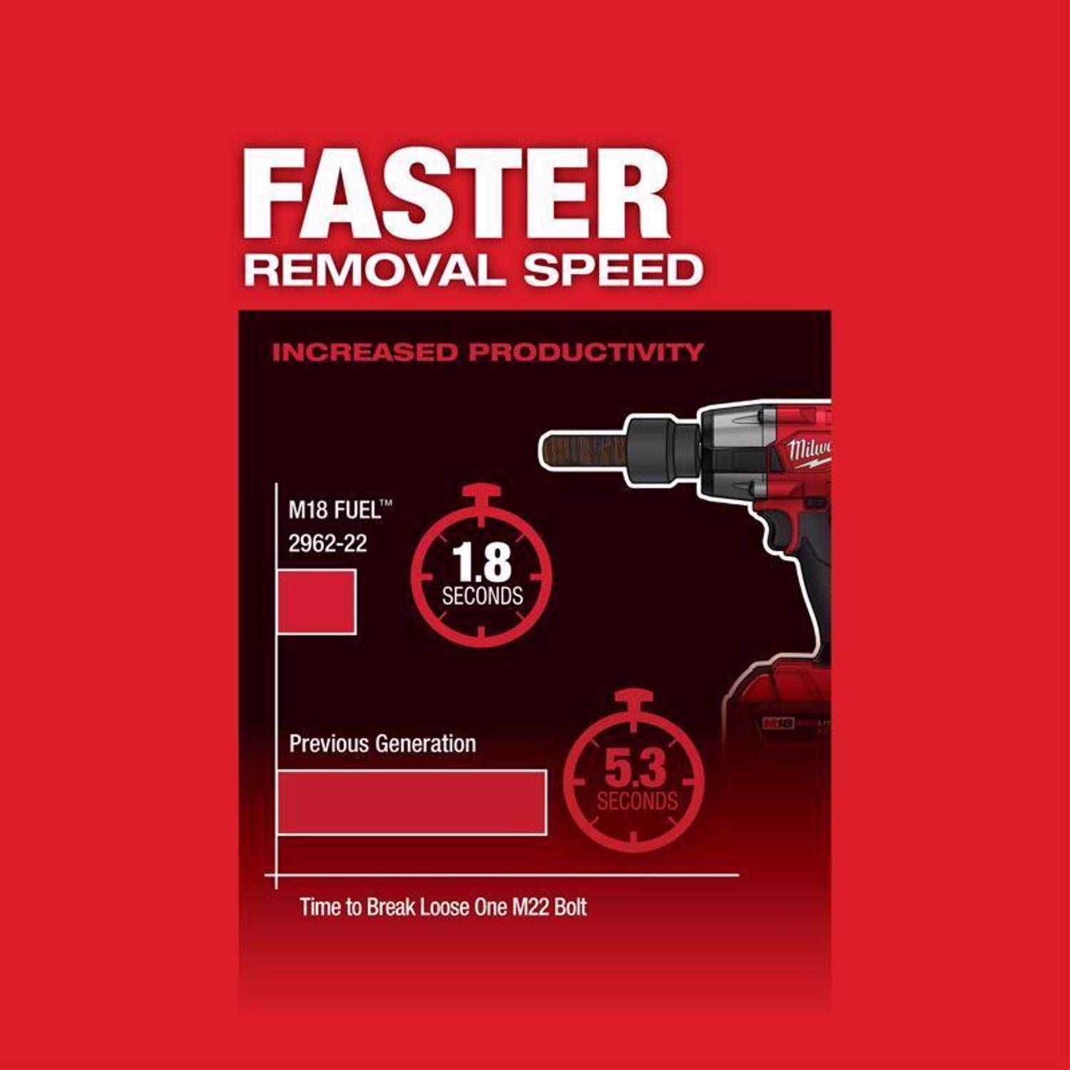 Milwaukee M18 FUEL 1/2 in. Cordless Brushless Impact Wrench Tool Only