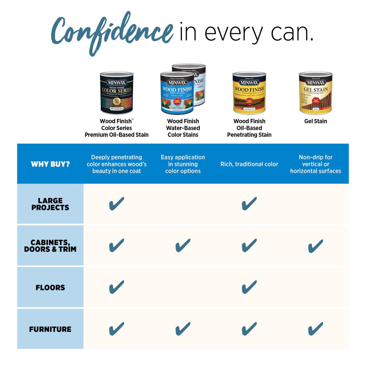Minwax Wood Finish Semi-Transparent Provincial Oil-Based Penetrating Wood Stain 1/2 pt