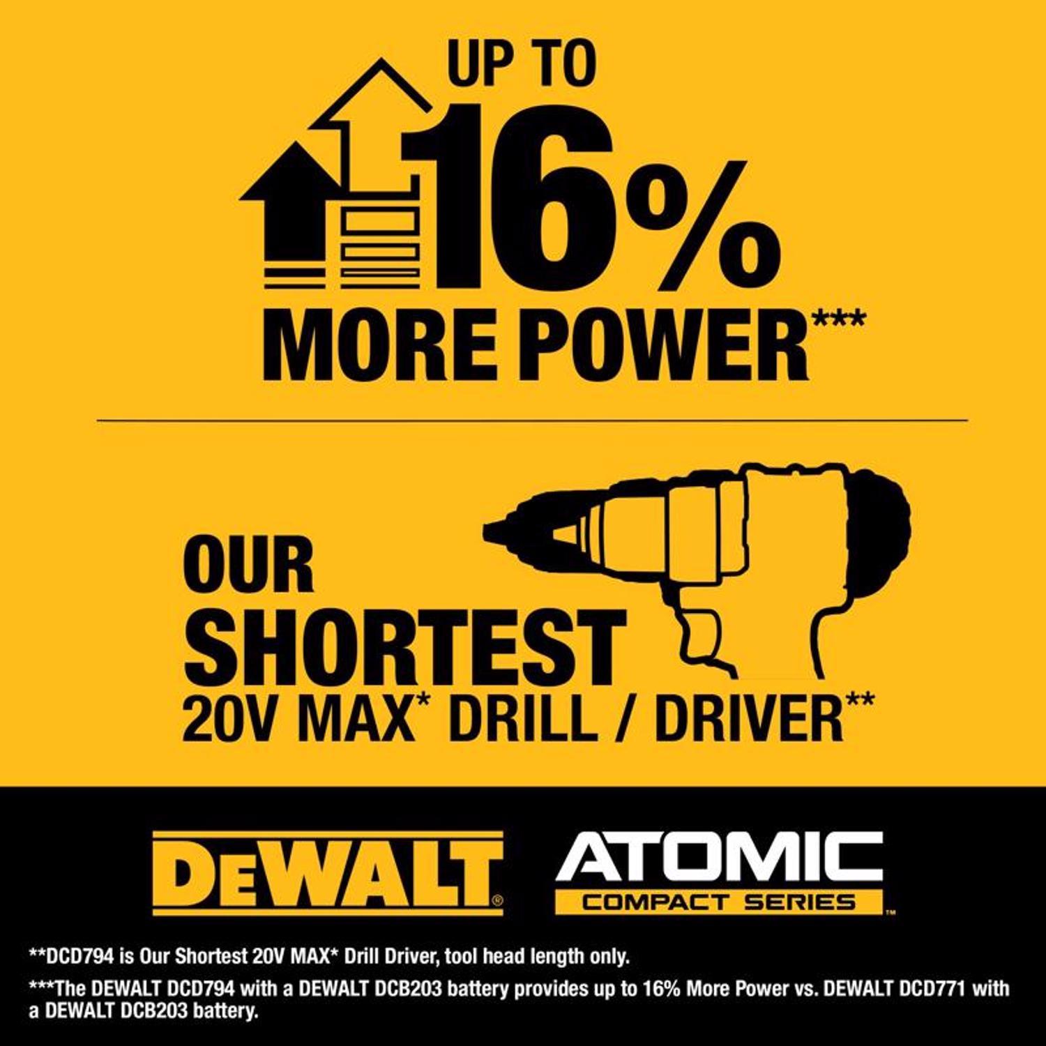 DEWALT 20V MAX Atomic 1/2 in. Brushless Cordless Drill/Driver Kit (Battery & Charger)