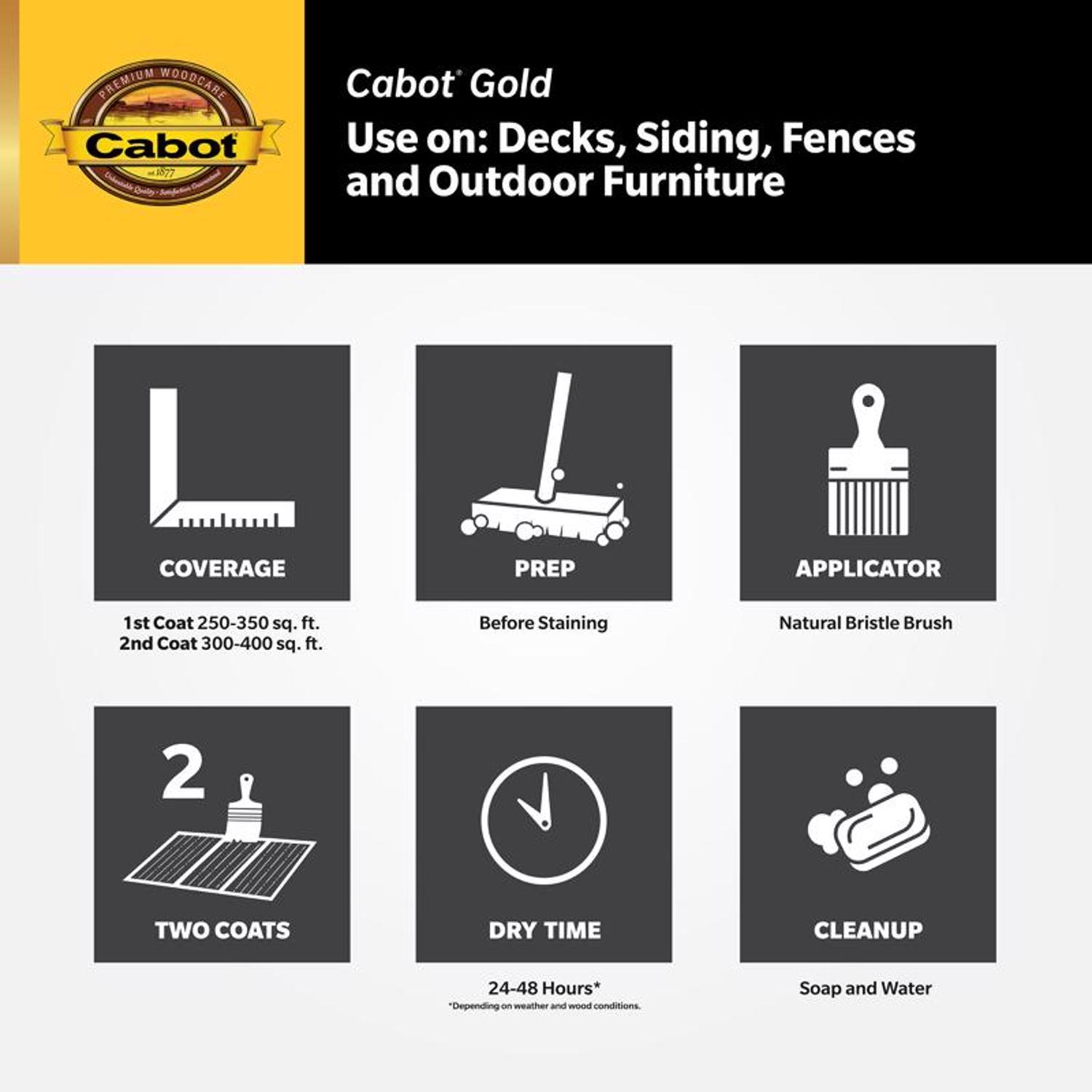 Cabot Gold Transparent Satin Moonlit Mahogany Oil-Based Alkyd Linseed Oil Wood Finish 1 gal