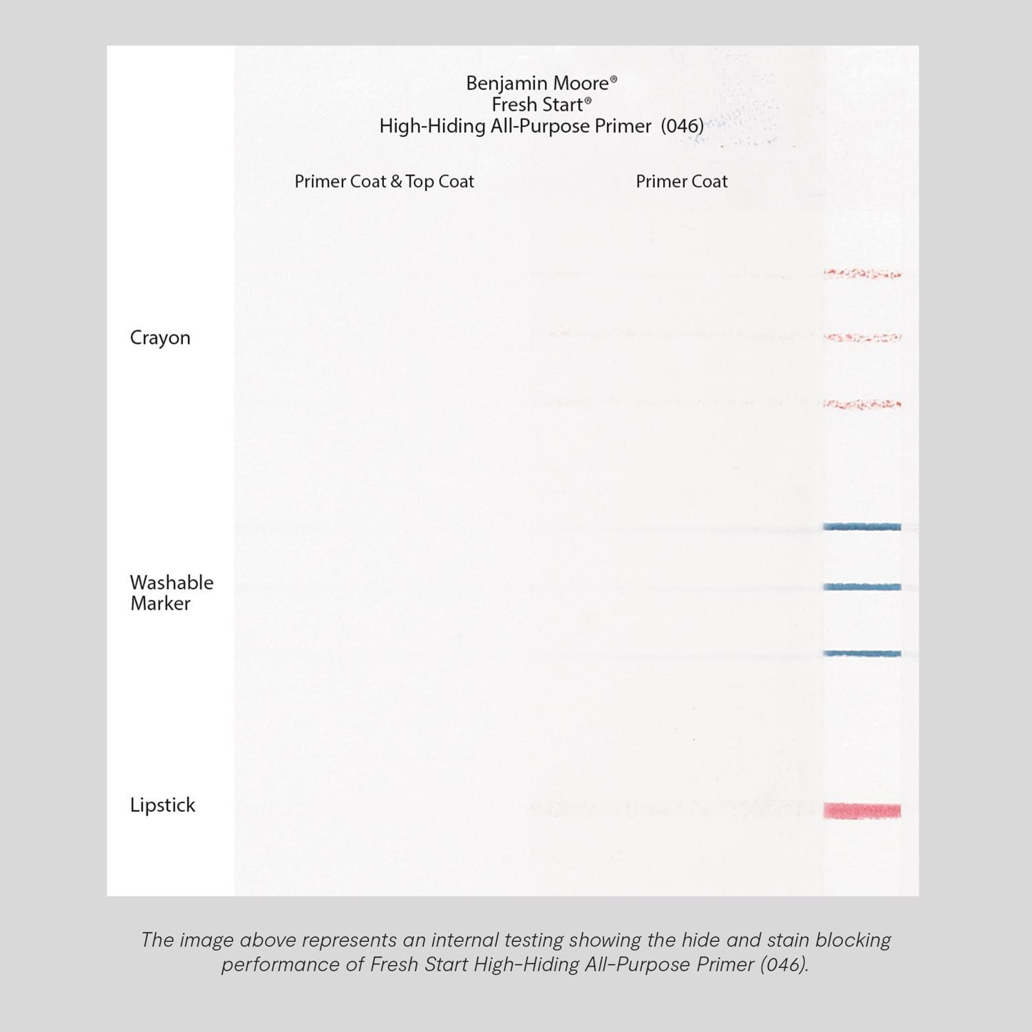 Benjamin Moore Fresh Start White Low Luster Acrylic Latex Primer 1 gal
