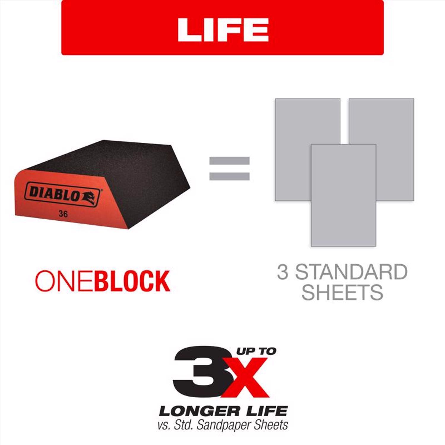 Diablo 4 in. L X 2-1/2 in. W X 1 in. 36 Grit Ultra Coarse Dual Edge Sanding Sponge
