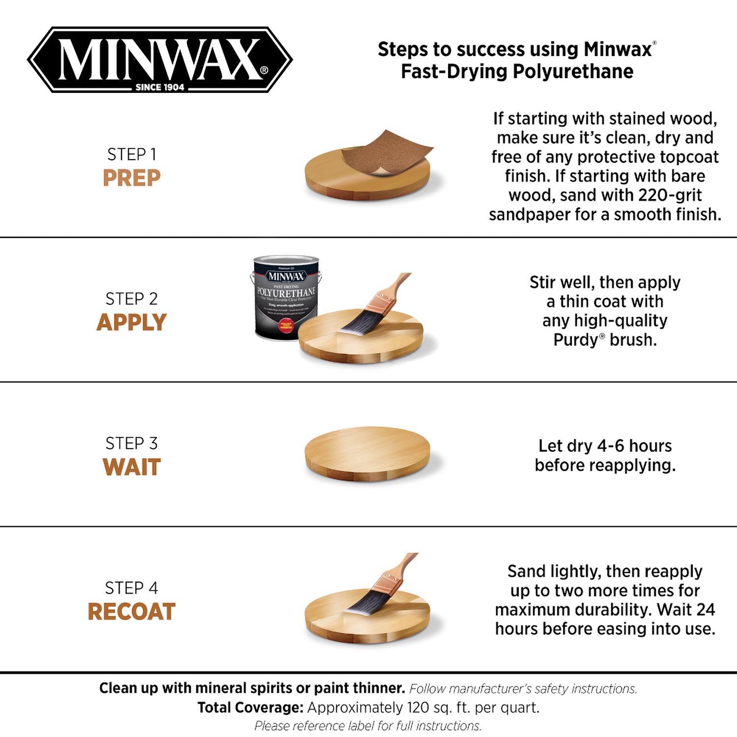 Minwax Satin Clear Oil-Based Fast-Drying Polyurethane 1 qt