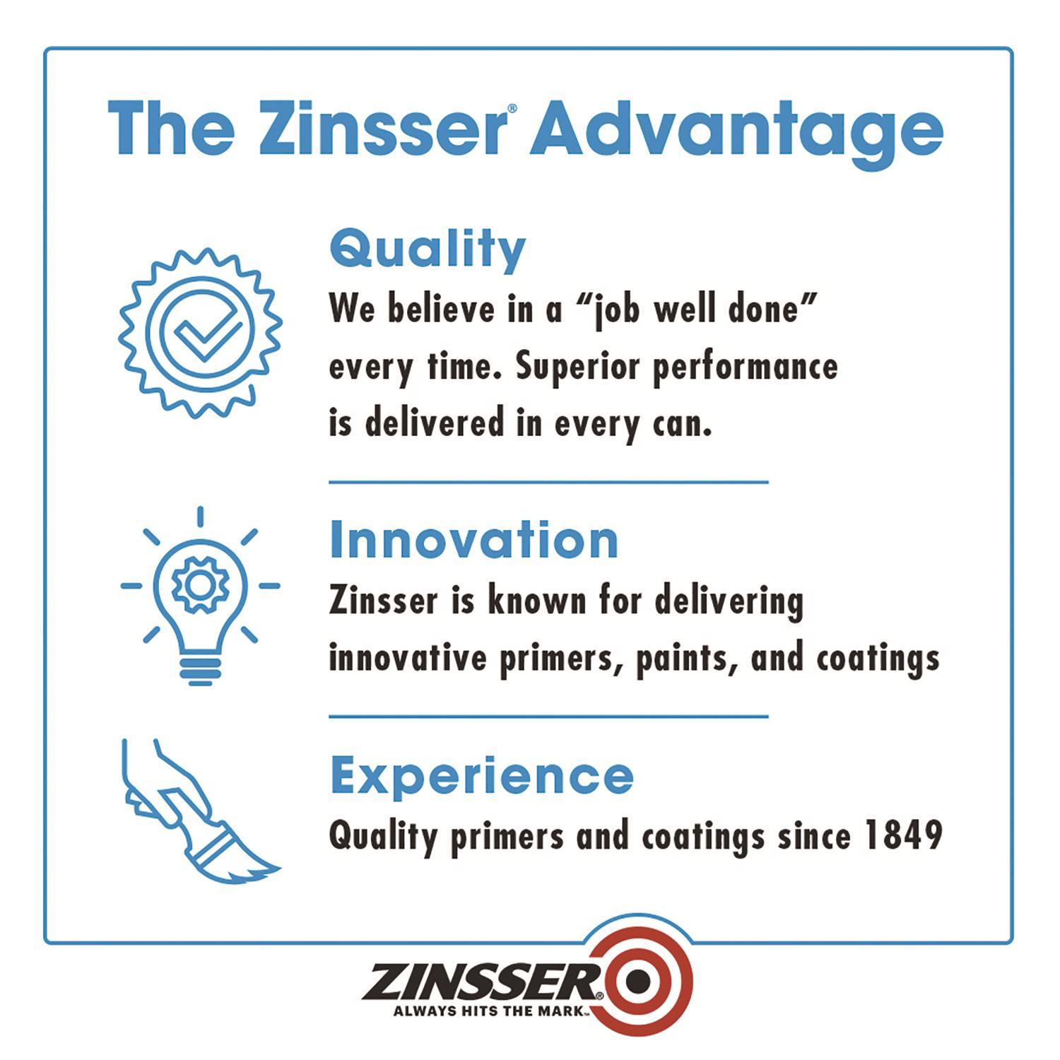 Zinsser Bulls Eye Zero White Smooth Water-Based Acrylic Primer and Sealer 1 gal