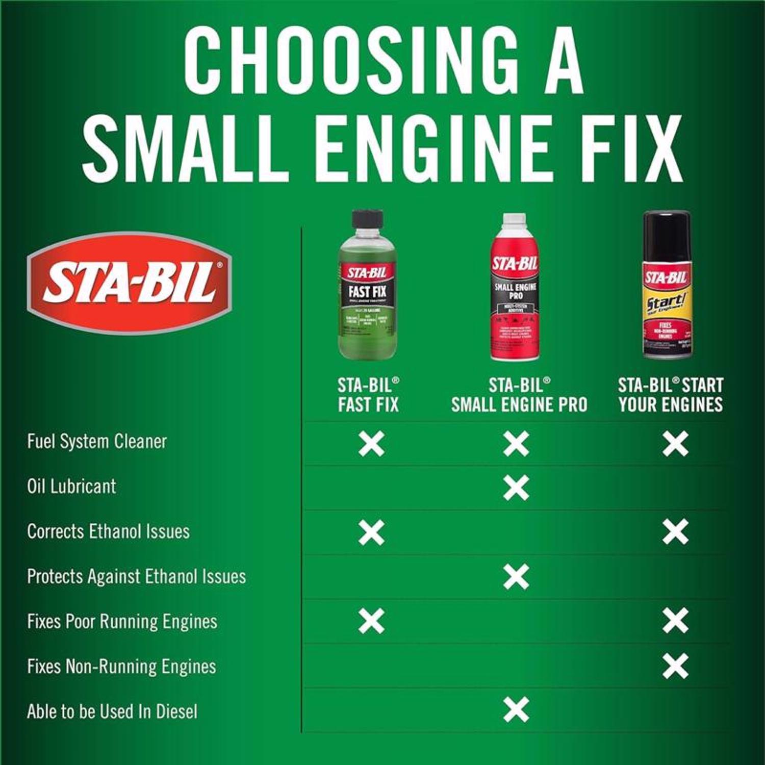 STA-BIL Start Your Engines Gasoline Starting Fluid 2 oz