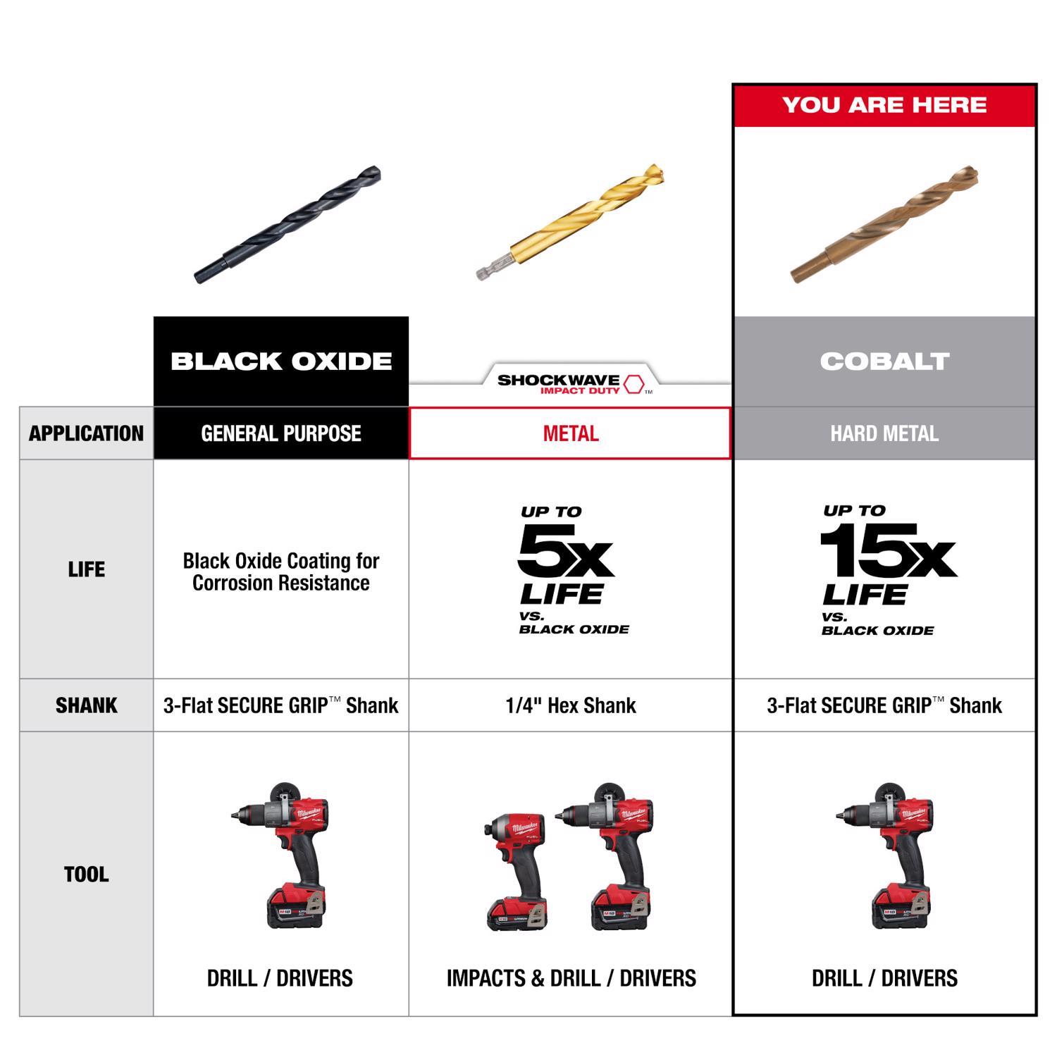 Milwaukee Red Helix 5/16 in. X 4-1/2 in. L Cobalt Thunderbolt Drill Bit 3-Flat Shank 1 pc