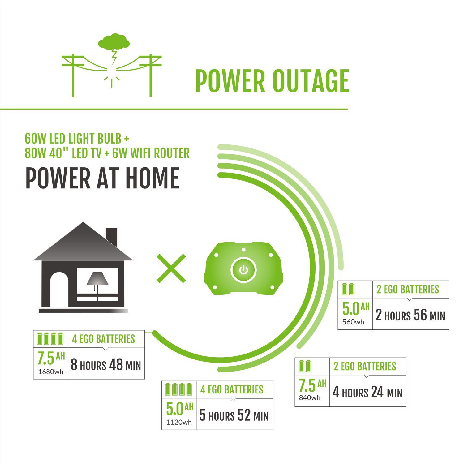 EGO Power+ Nexus Power Station Portable Inverter Power Station (TOOL ONLY)