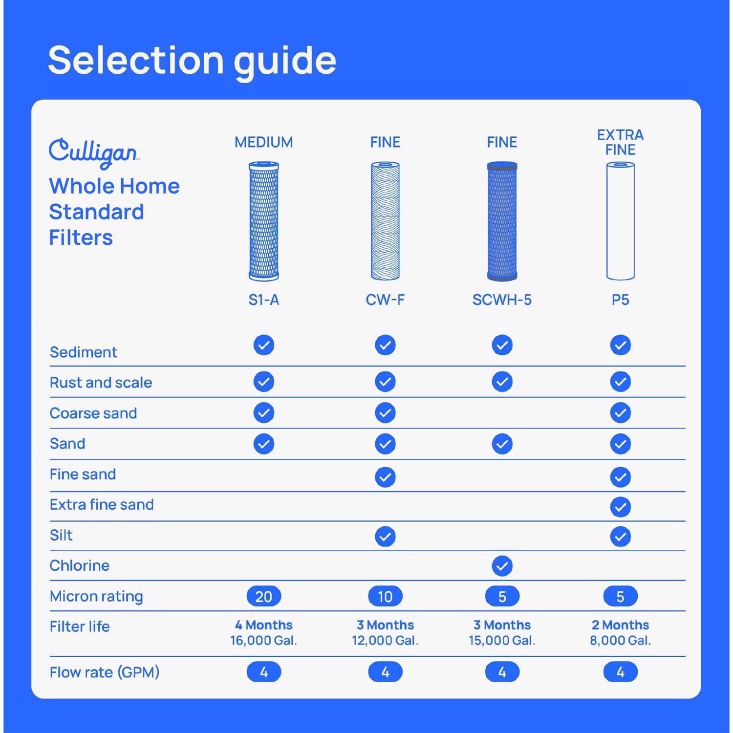 Culligan Whole House Replacement Cartridge For Culligan HF-150/HF-160/HF-360