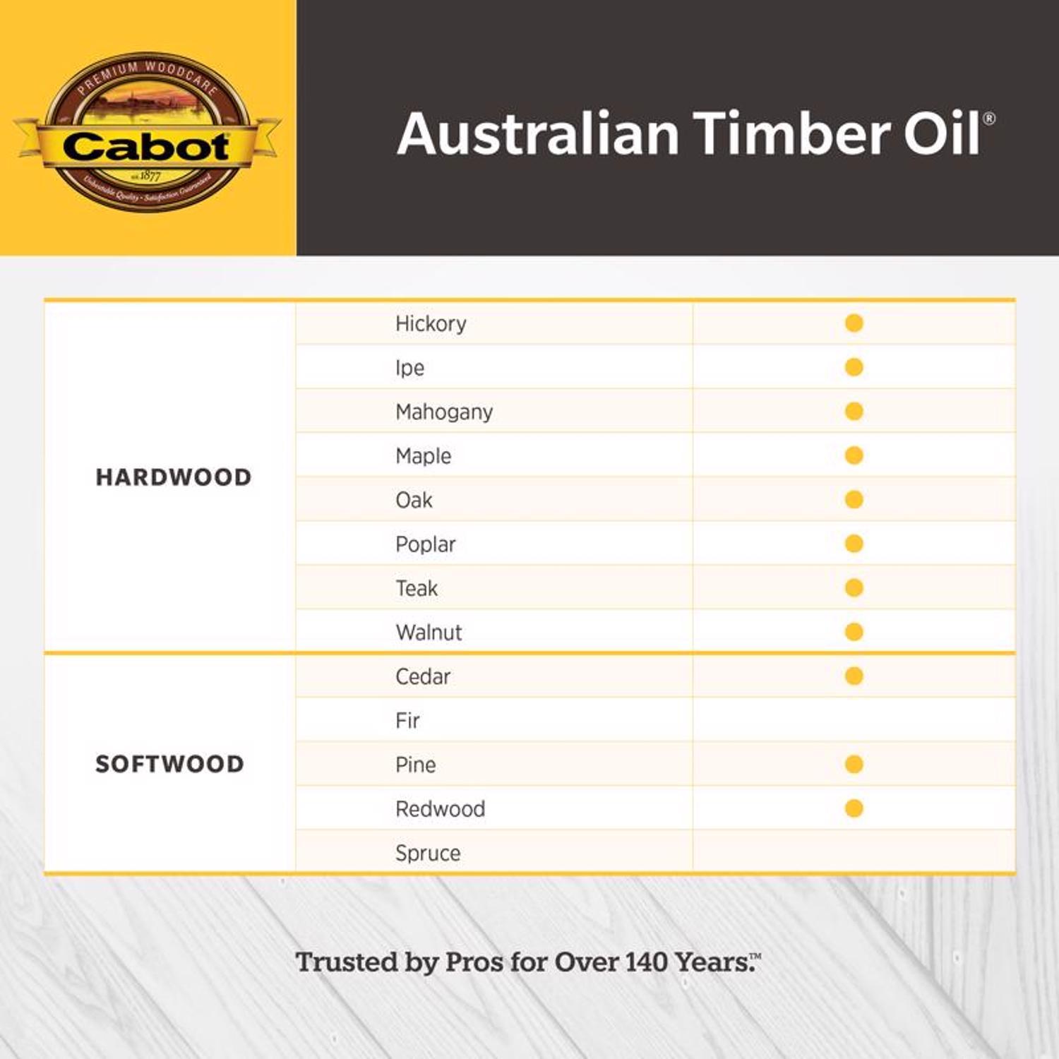 Cabot Australian Timber Oil Low VOC Transparent Jarrah Brown Oil-Based Alkyd Australian Timber Oil 1