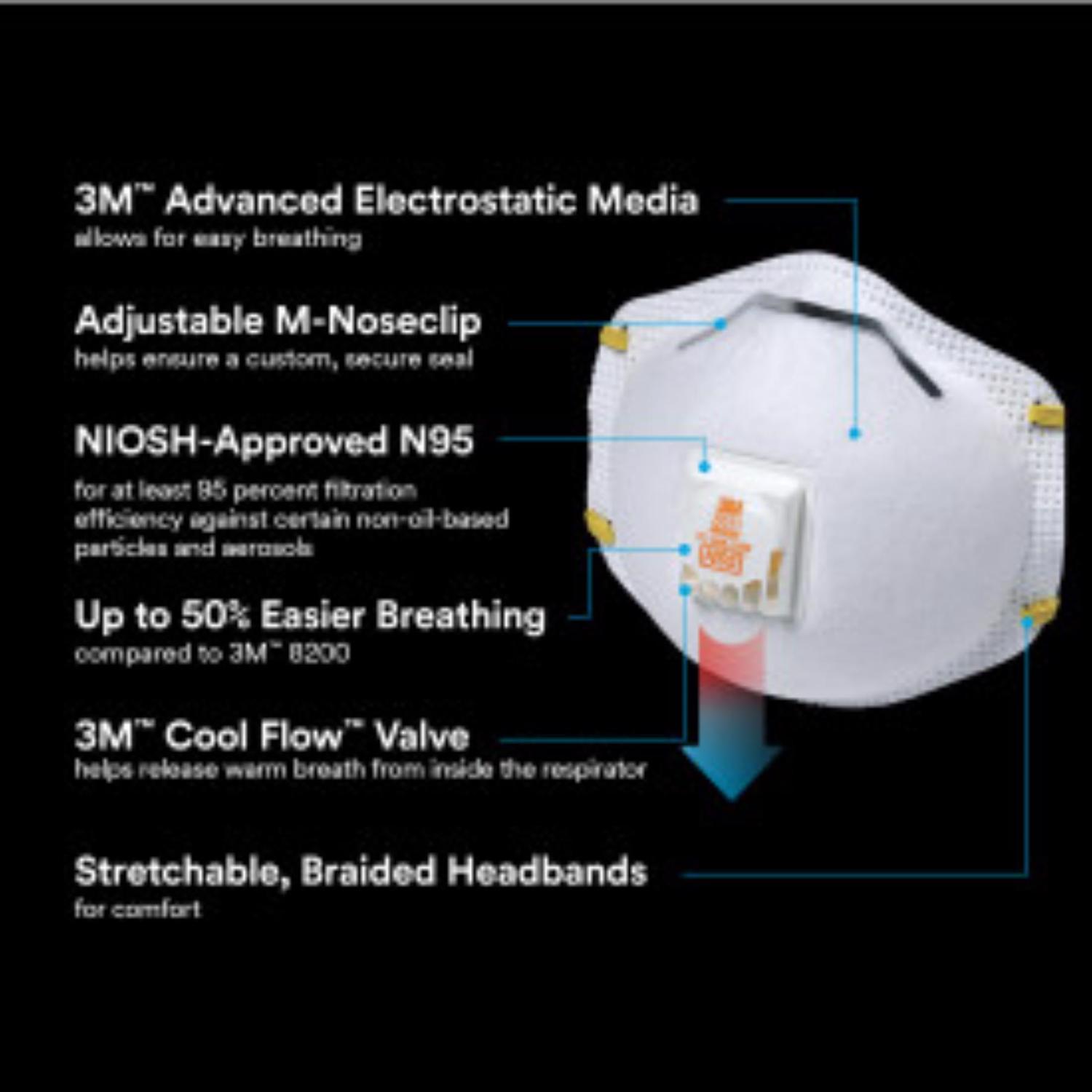 3M N95 Sanding and Fiberglass Disposable Respirator Valved White 2 pc