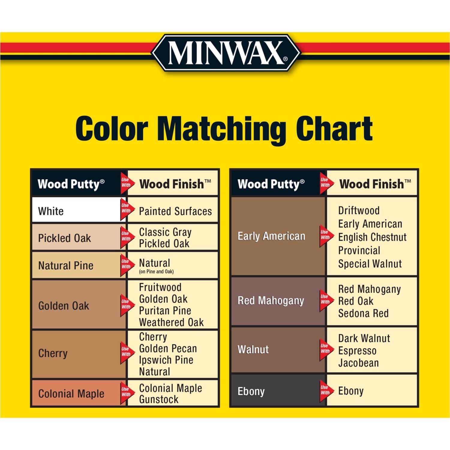 Minwax Ebony Wood Putty 3.75 oz