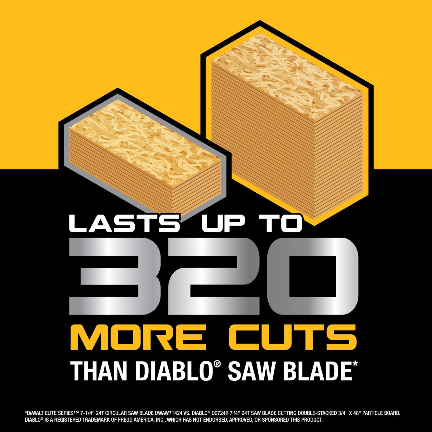 DEWALT Elite Series 7-1/4 in. D X 5/8 in. Carbide Circular Saw Blade 24 teeth 1 pk