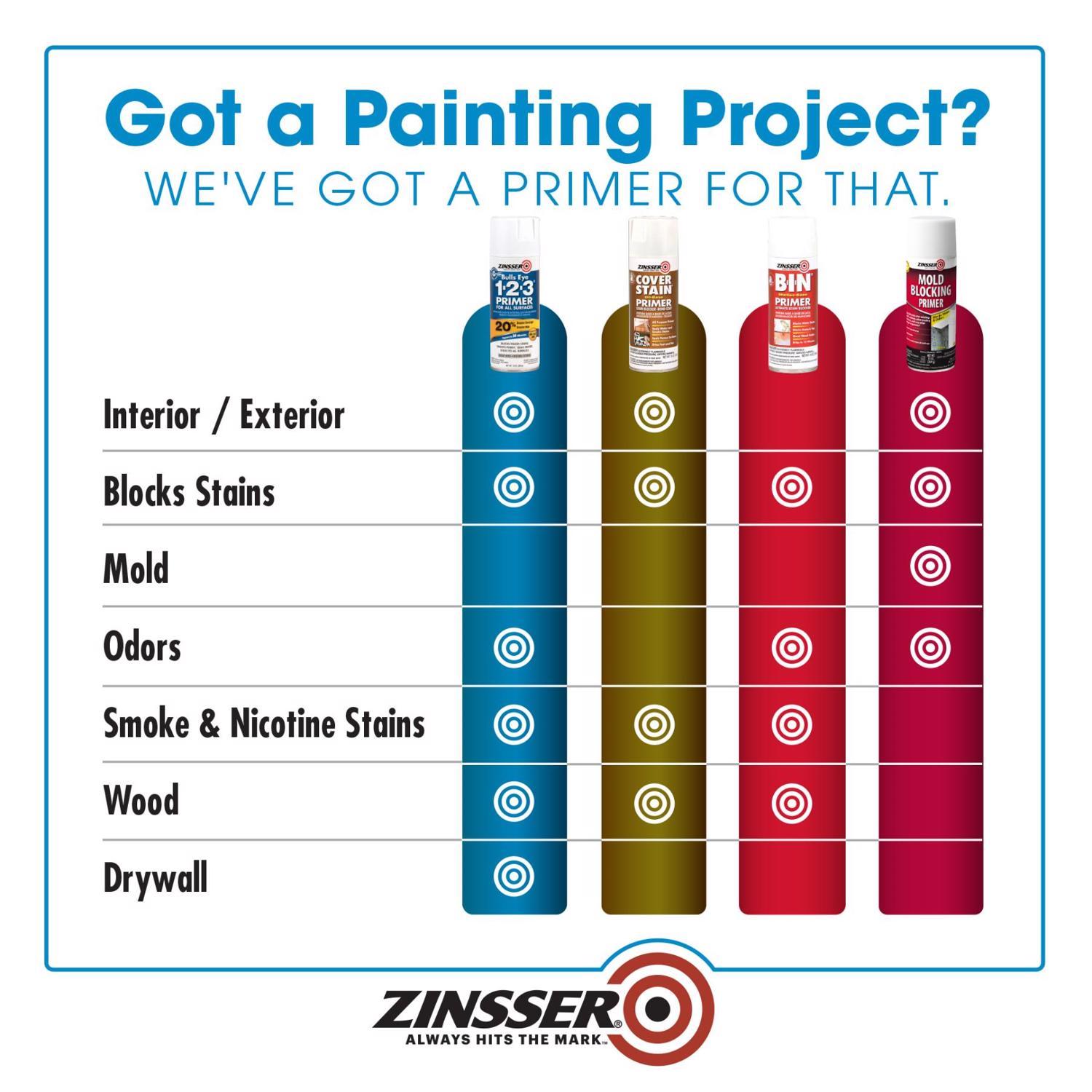 Zinsser Bulls Eye 123 Bright White Smooth Oil-Based Alkyd Resin Spray Primer and Sealer 13 oz