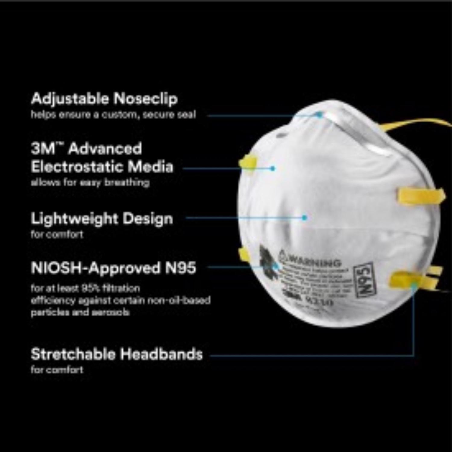 3M N95 Paint Prep Cup Disposable Respirator White One Size Fits All 2 pc