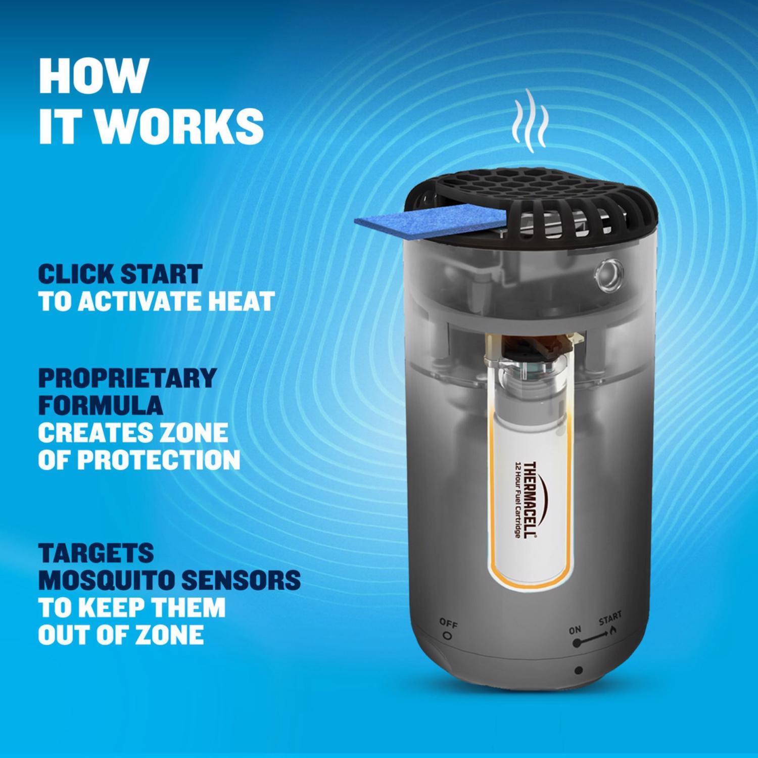 Thermacell Fuel-ZoneGuard Base Insect Repellent Device For Mosquitoes