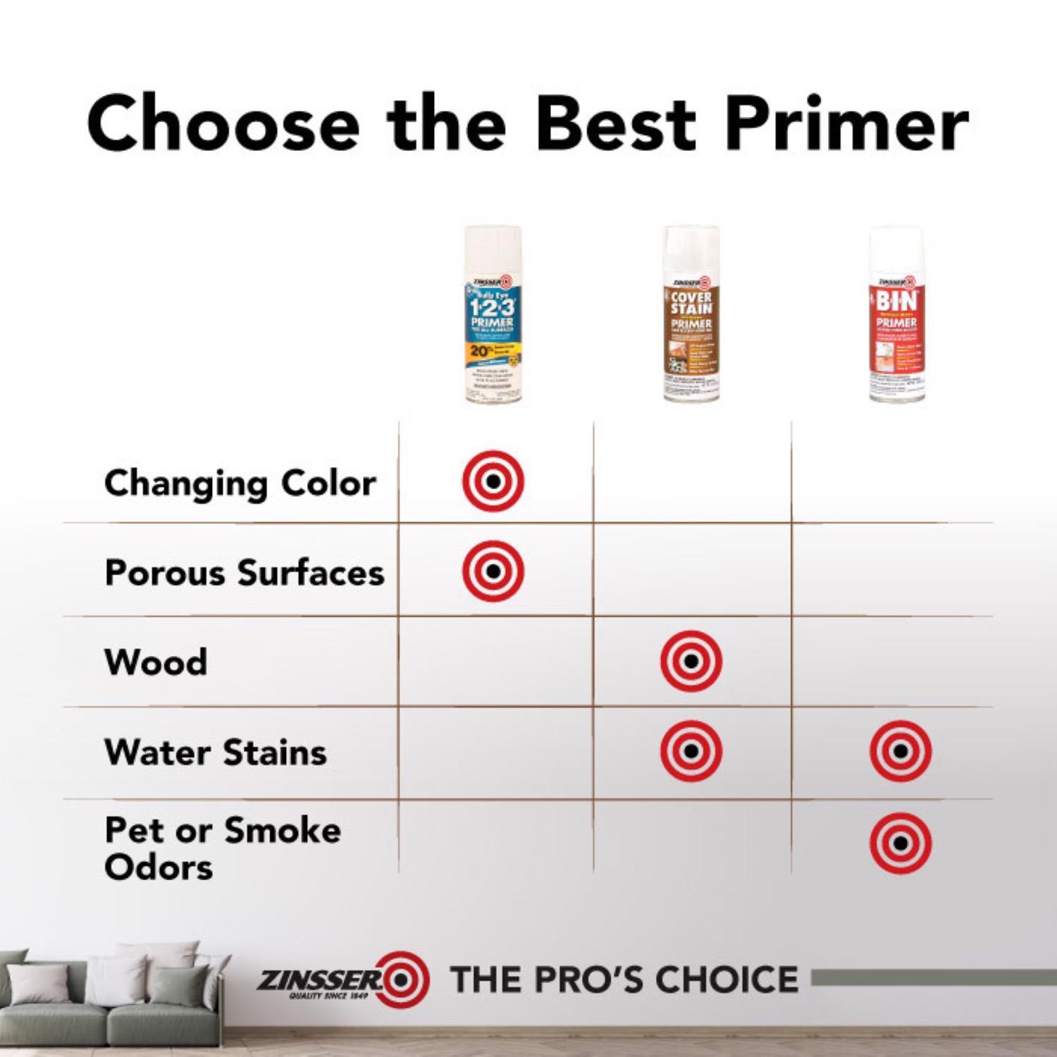 Zinsser Cover Stain White Flat Oil-Based Alkyd Spray Primer and Sealer 13 oz
