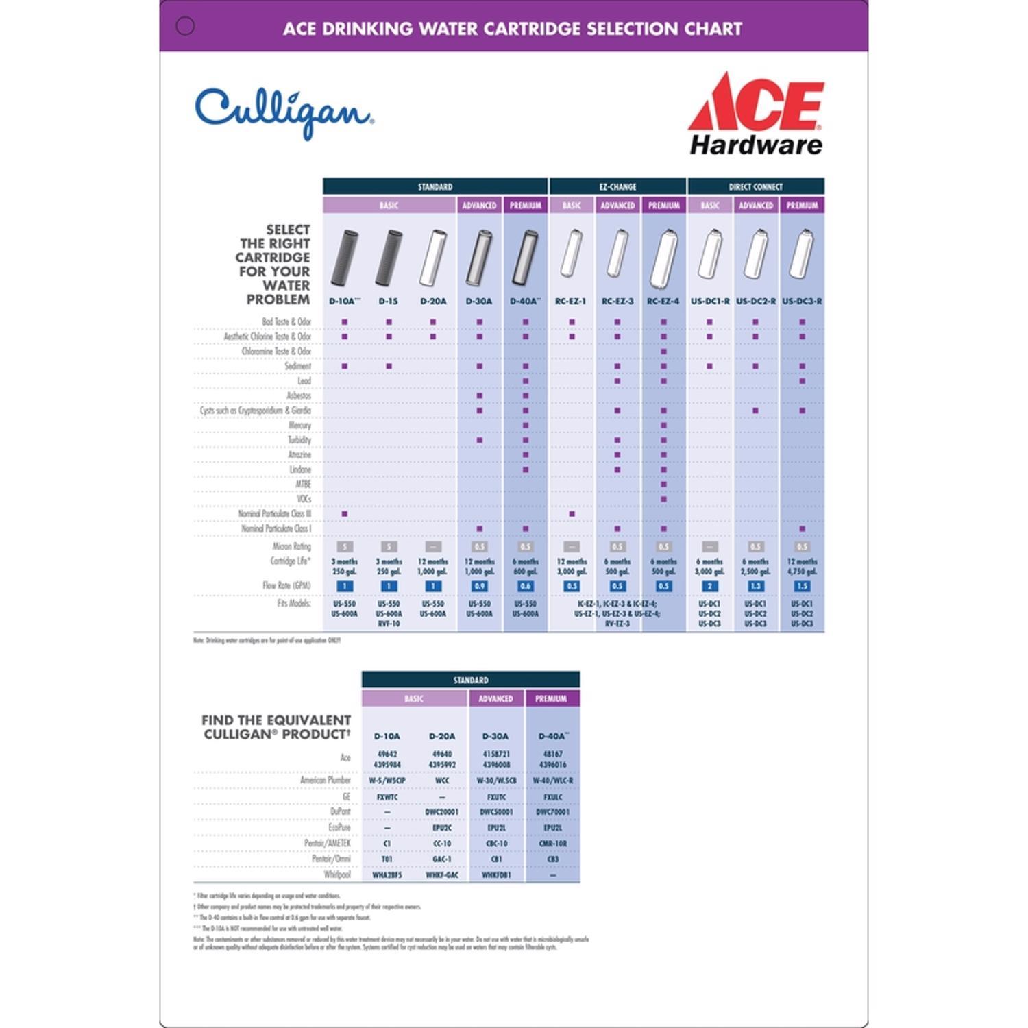 Culligan Under Sink Replacement Cartridge and Filter For Culligan US-DC3
