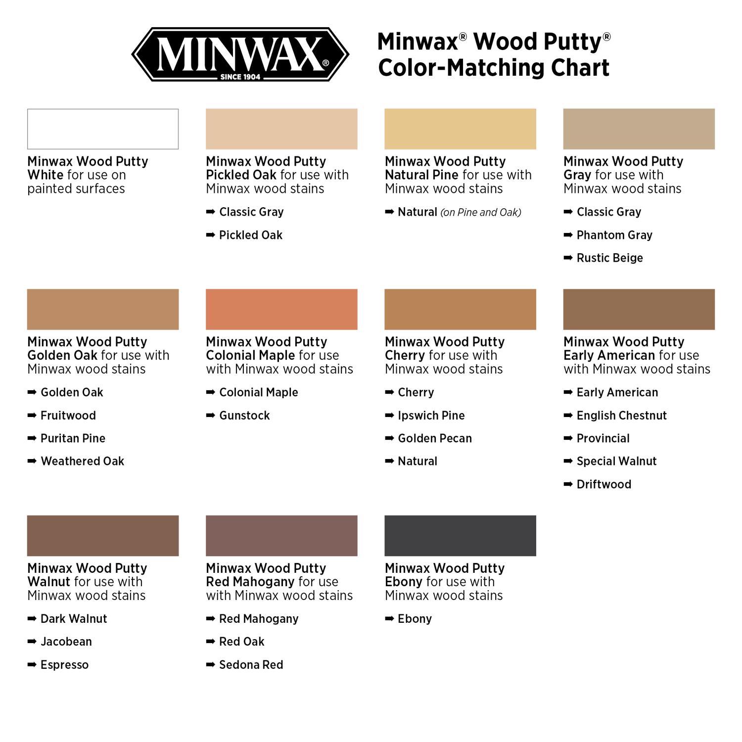 Minwax Pickled Oak Wood Putty 3.75 oz