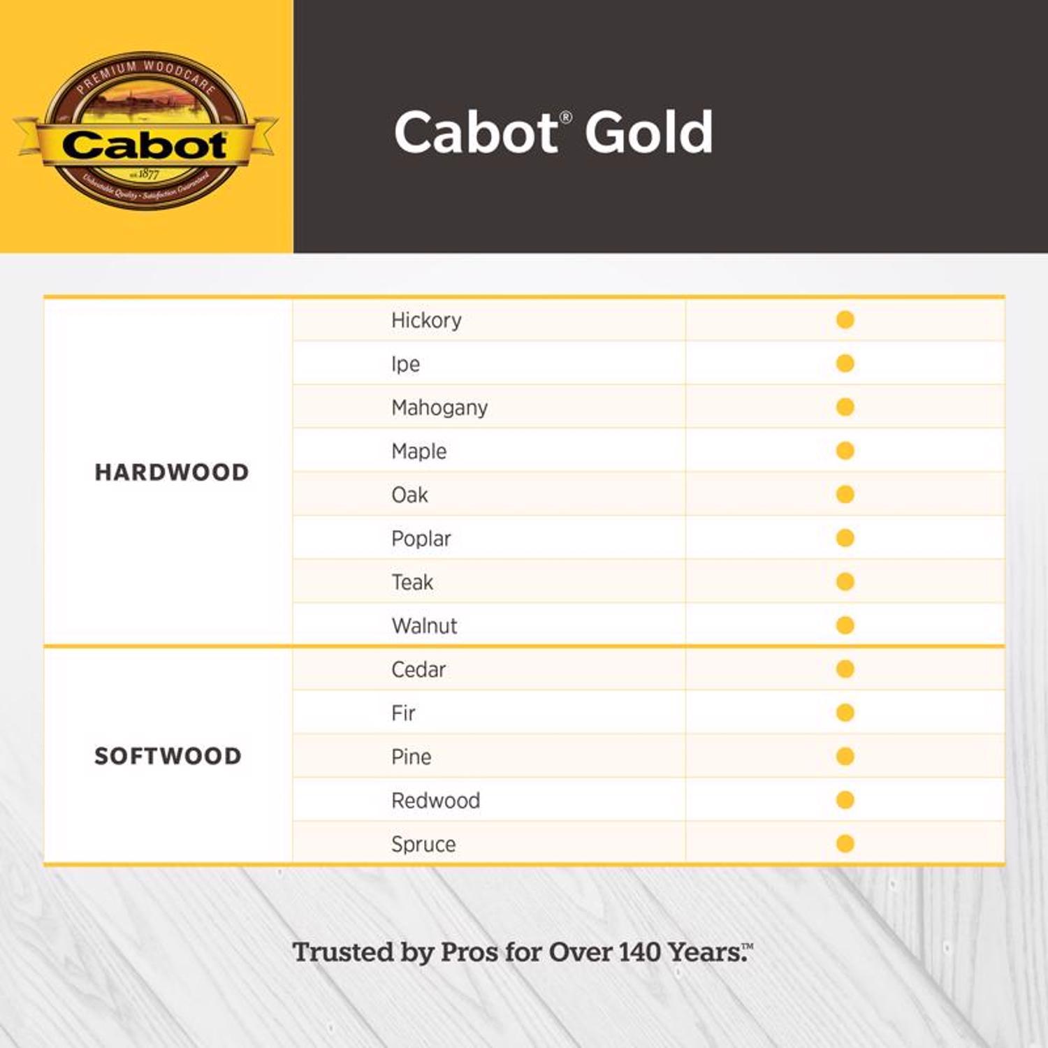 Cabot Gold Transparent Satin Moonlit Mahogany Oil-Based Alkyd Linseed Oil Wood Finish 1 gal